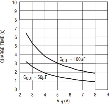 Figure 1b