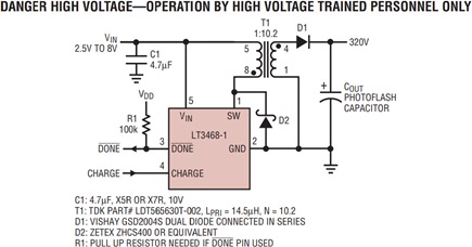 Figure 2a