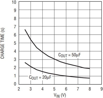 Figure 2b