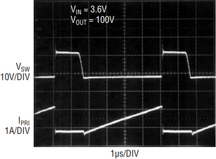 Figure 4a