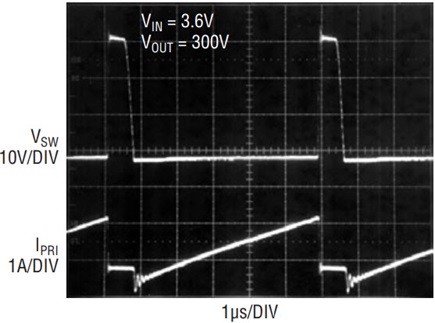 Figure 4b