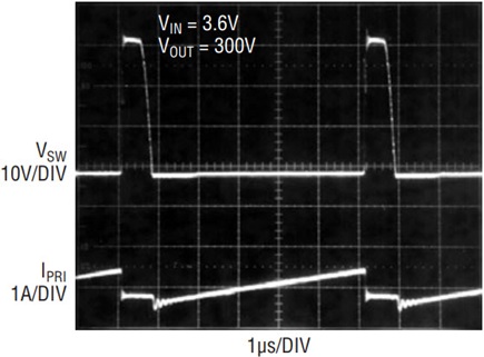 Figure 4d