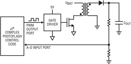 Figure 6