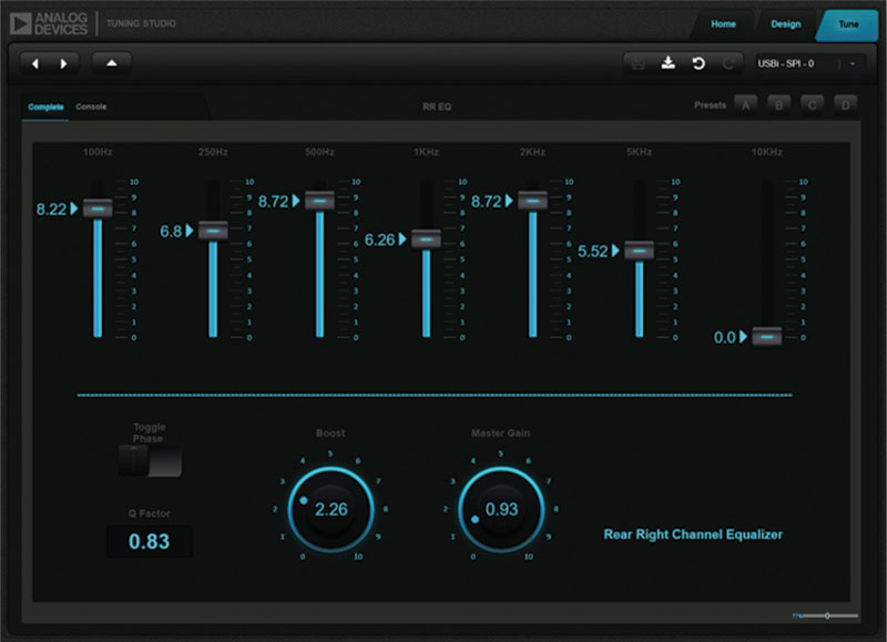 図3. SigmaStudioのGUI