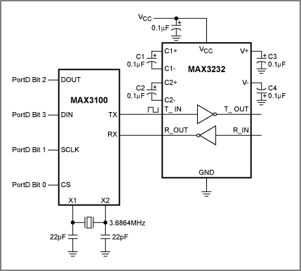 Figure 3. The UART and RS-232 transceiver are mounted onto a plug-in board. This board sees duty only when data is extracted from the data-logger board.