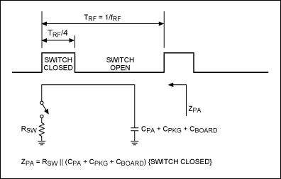 図3. スイッチモードアンプの簡略モデル
