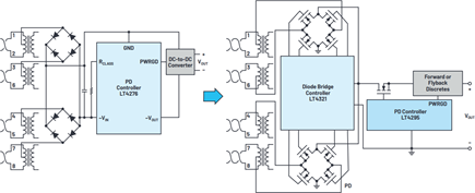 Conventional diode rectification vs. driving via a diode bridge controller