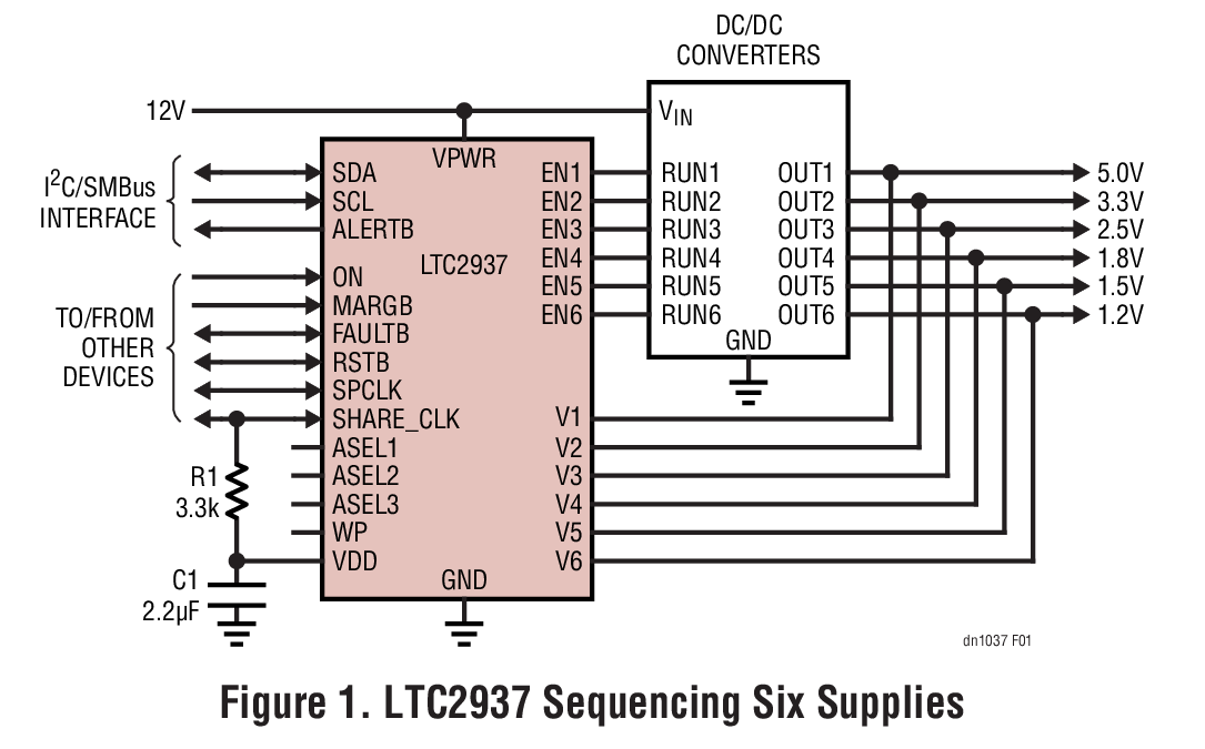 Figure 1. LTC2937 Sequencing Six Supplies