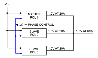 図8. マルチフェーズレギュレータブロック図
