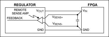 図9. リモート検出ブロック図