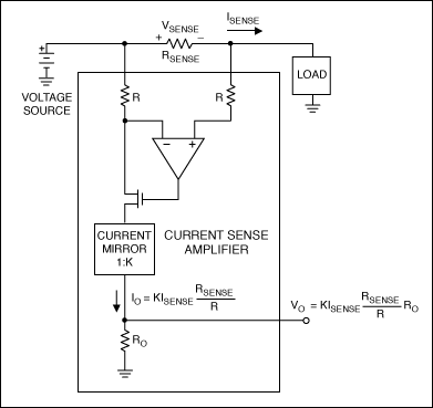 Figure 1. This high-side current sensor exploits Ohm's Law for current measurements.