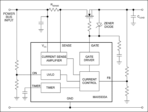 Figure 3. The MAX5933 hot-swap controller protects the power bus
against in-rush current spikes and short-circuit faults.