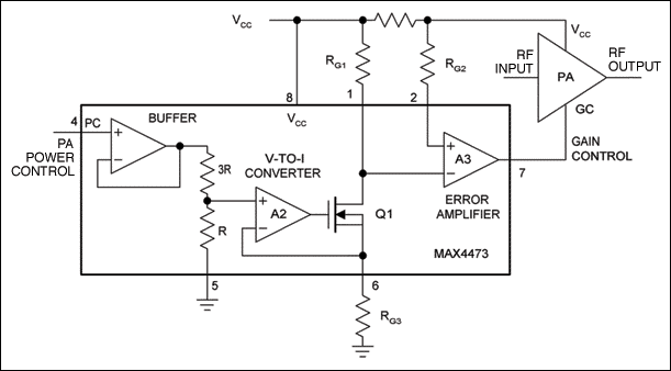 Figure 5. This current controller (MAX4473) dynamically adjusts the
supply current to minimize power consumption while maintaining good signal integrity.