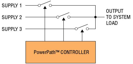 図1.PowerPathコントローラによる複数電源入力
