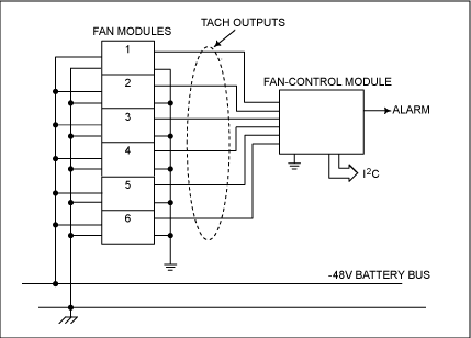 Figure 1. A typical sub-rack of fan modules.