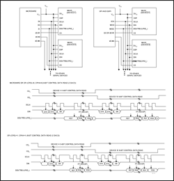図7. 複数デバイスの読取り：データはSCLKの立上りエッジでクロック同期入力されます。