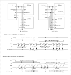 図8. 複数デバイスの読取り：データはSCLKの立下りエッジでクロック同期入力されます 