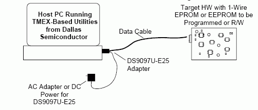 Figure 1. PC-Based Programming Configuration.