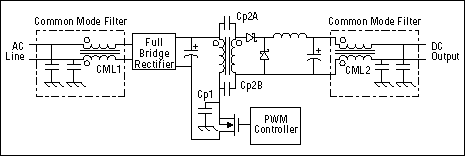 図7. この標準オフライン電源の同相フィルタは入力と出力の両側で共通のノイズを低減します。
