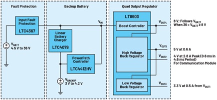Figure 5. Block diagram of a typical circuit and its function.