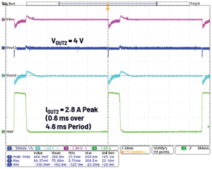 Figure 9. High output peak current performance of VOUT2.