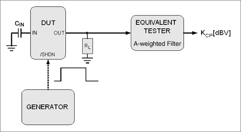 図A. 他のメーカーの同等の試験装置を使うクリック/ポップ測定用の試験構成