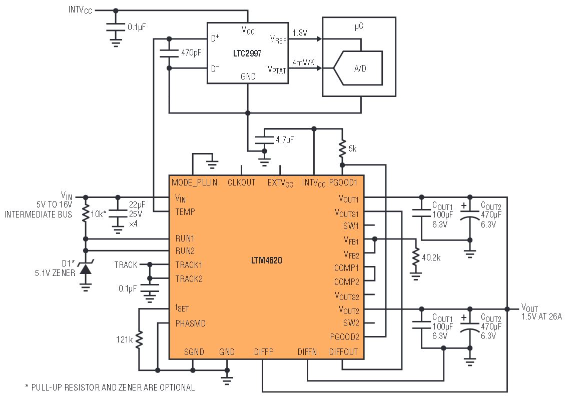 図5.LTM4620の2つの出力を互いに接続して、1.5V/26Aを供給する2相、2並列チャネルの回路を設計できます。内部ダイオードによる温度モニタ機能をLTC2997を介して実現しています。