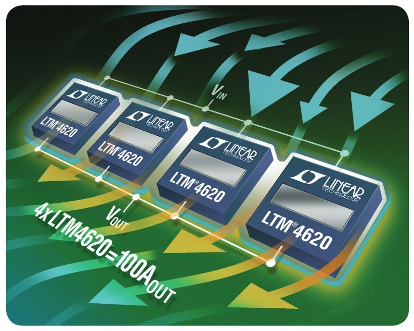 LTM®4620 μModule®レギュレータを使用すると、大電流の電源を狭いスペースに収容できます。POL電源で一般的な問題である基板上でのホット・スポットの発生を防止するため、熱管理機能がパッケージに組み込まれています。