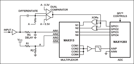 Figure 5. Noise-blanking block diagram.