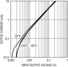 Figure 7a