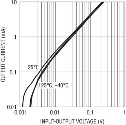 Figure 7a