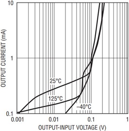 Figure 7b