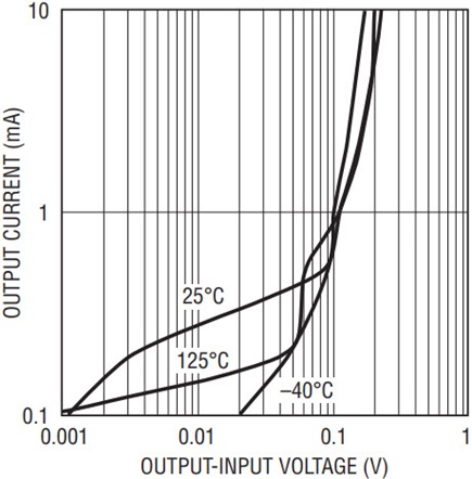 Figure 7b