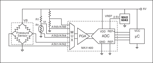 図1. 回路は、実際の圧力を計算するのに必要な変数(励起電圧、温度、およびブリッジ出力)をじかに測定します。