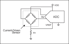 図5. 回路は、電流駆動センサを使用していますが、電流源または電圧リファレンスを必要としません。