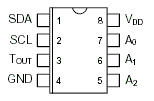Pinout