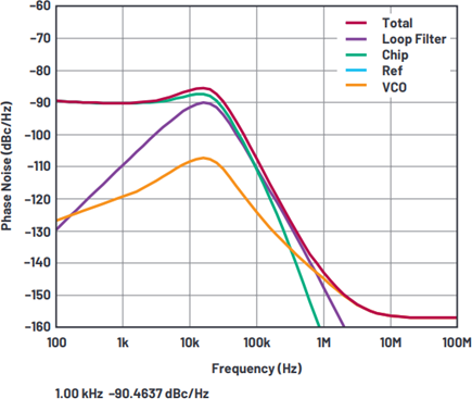 Integer-N, ADF4106 with VCO-1901846T