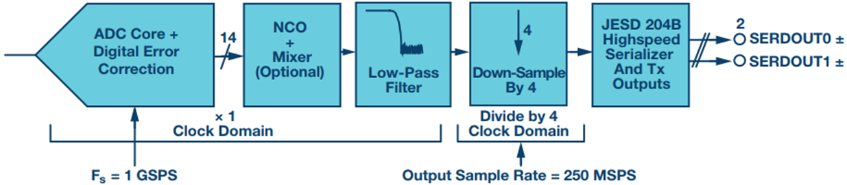Figure 14