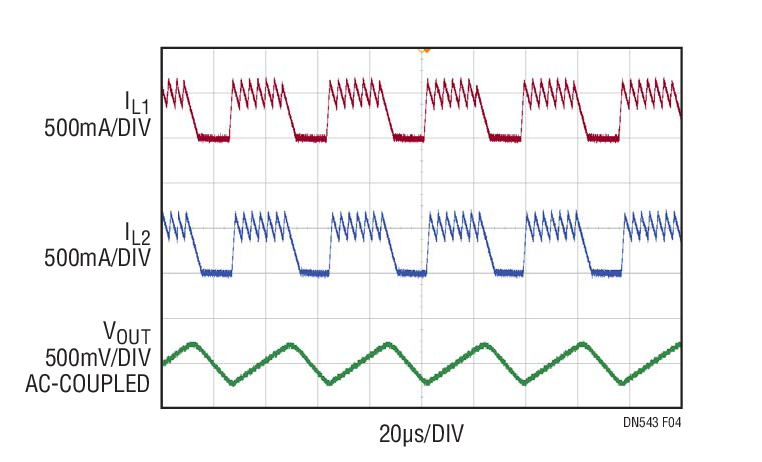 Figure 4. Parallel Operation of the 24V, 800mA Buck at VIN = 140V, IOUT = 600mA