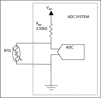 図2. 2線式定電圧励起構成