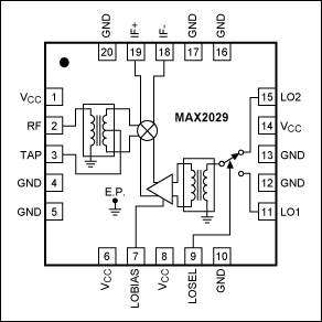 図2. パッシブミキサのブロックダイアグラム