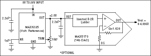 Figure 1. Interfacing a three-terminal series voltage reference and a DAC.