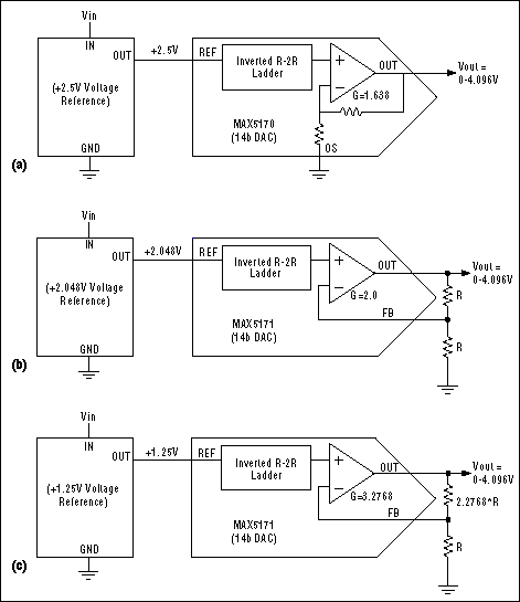 Figure 4. Design-B reference options: (a) 2.5V (chosen), (b) 2.048V, (c) 1.25V.