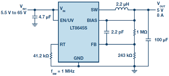 図3. LT8645Sの使用例。2MHzのスイッチング周波数で、5Vの電圧、8Aの電流を出力することが可能です。
