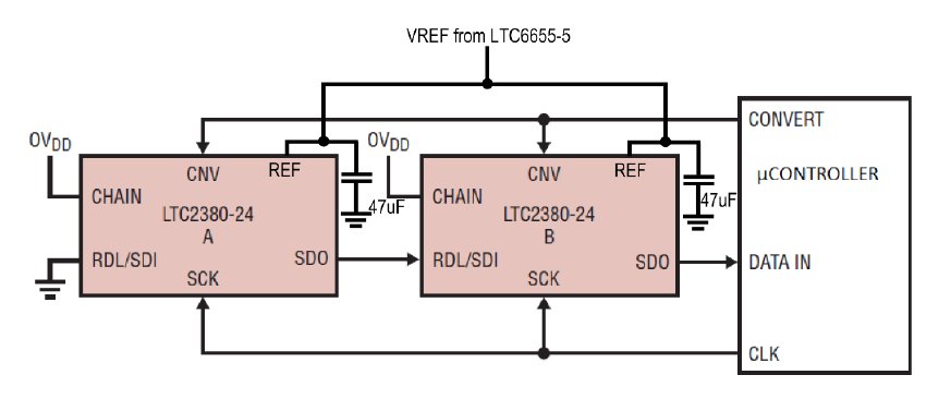 Figure 1. Two LTC2380-24 ADCs share a common reference