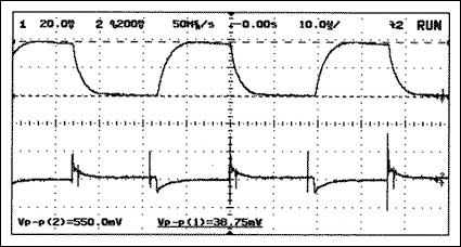 Figure 4. Input voltage and current ripple for standard inverter circuit: CIN = C<sub loading=