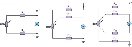 Comparison of 2-, 3-, and 4-wire measurements