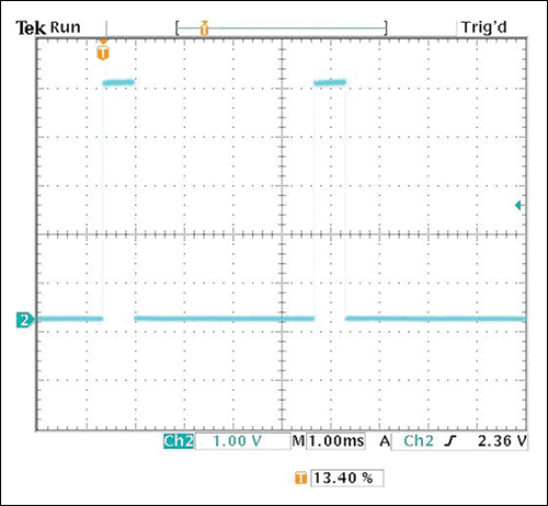 Figure 2. PWM output with control voltage = 1V.