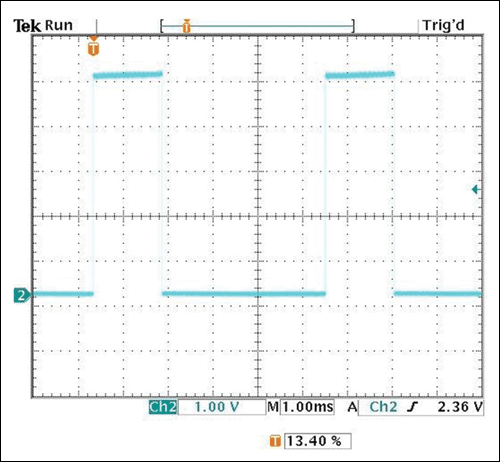 Figure 3. PWM output with control voltage = 2V.