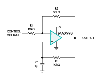 Figure 6. A PWM generator and comparator.